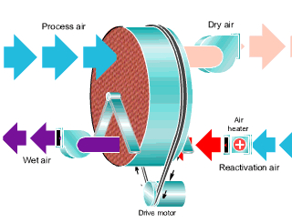 轉輪草莓小视频黄色故障怎麽解決(圖1) 轉輪草莓小视频黄色工作流程
