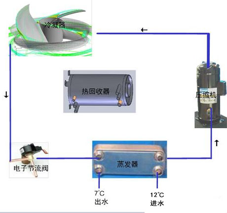 工業草莓小视频黄色廠家