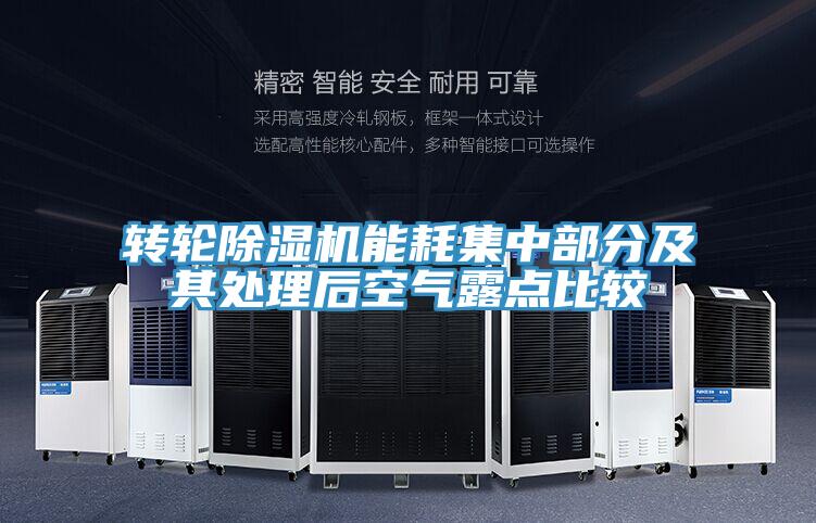 轉輪草莓小视频黄色能耗集中部分及其處理後空氣露點比較