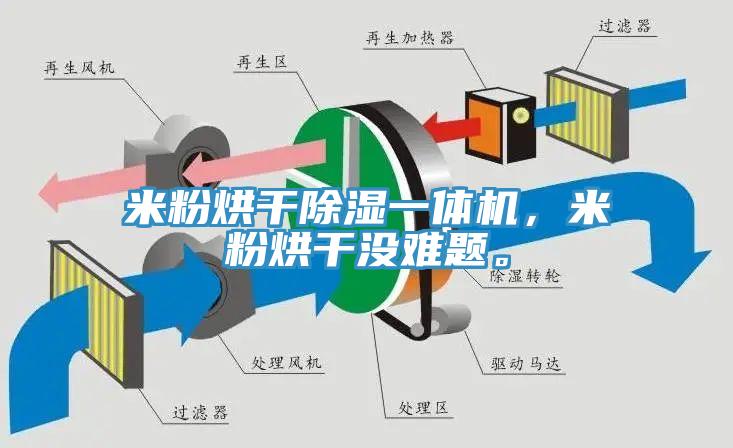 米粉烘幹除濕一體機，米粉烘幹沒難題。
