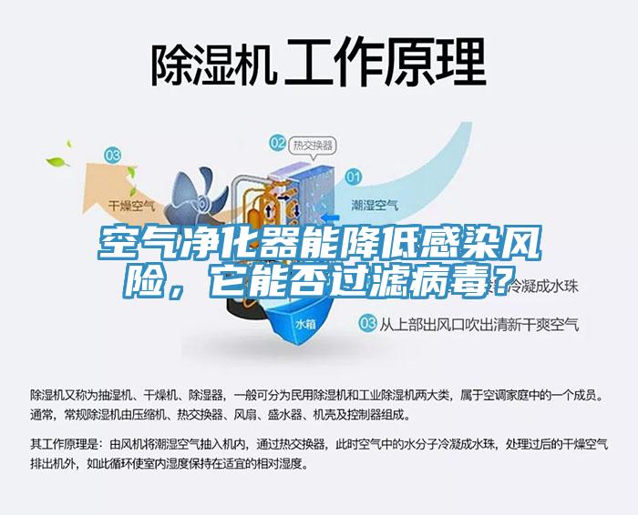 空氣淨化器能降低感染風險，它能否過濾病毒？